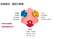 避坑:投资理财如何赚钱?怎么投资理财赚钱快收益高？