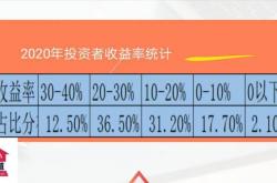 操作方法:买什么样的股票会赚钱？