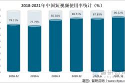 分享:微博短视频怎么赚钱？微博短视频如何创作？