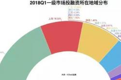 经验:哪些创业项目仅凭一个点子就拿到了天使轮？