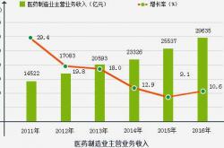 近期发布:预计2020年做生意最赚钱的行业新趋势有前景的10大火爆创业项目推荐