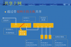 解决方法:爱快路由器的UPNP使用方法教程