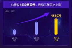 事实:从Q3财报，看迅雷是否能长期持有？