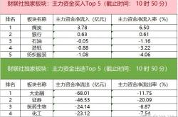 总结:想要炒股盈利长期稳定奔跑，要做的以下五点