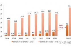 解决方案:2021年如何做跨境电商才能挣到钱？