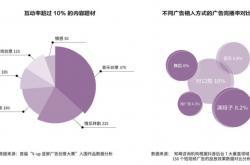 事实:现在做什么网站赚钱?