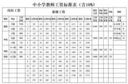 事实:全国各地教师工资条来了，多位学校老师出工资条，网友却表示不信