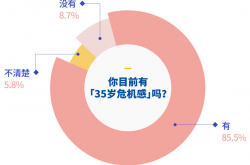 意外:金融行业都有哪些千奇百怪的副业？