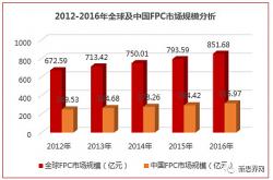 经验:最有前景的20个农村创业点子大全.doc