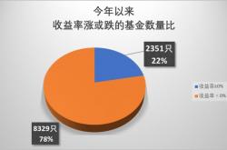 分享:中国股市赚钱的一种人：做一个安静的投资者，本文很短很深