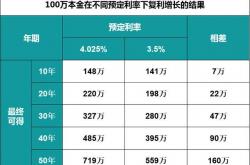 技巧:四种理财稳赚方法，最推荐的是这种，收益翻5倍！