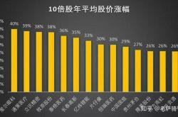 技巧:股市最笨的方法，让你轻松赚到第一个100万！