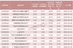 即将上市:购买新上市公司的基金一定可以赚到钱吗？为什么？