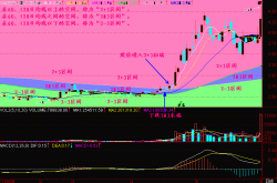 经验:全职炒股的我，从 12万本金到现在稳定盈利，只因谨记这20条炒股生存法则！