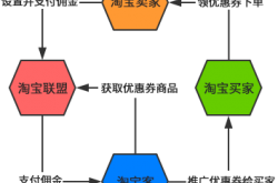 技巧:分享三个0成本的网络赚钱项目和操作方法