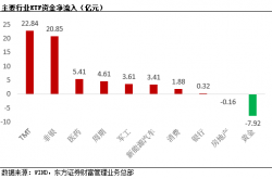 正式推出:基金发行持续回暖 6月以来新发1200亿