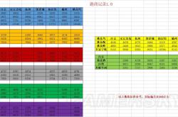 令人向往:梦幻西游跑商赚钱吗