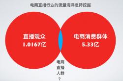 如何看待有些低学历网红，主播赚钱比211，985本硕还多？