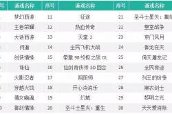 横空出世:因入选亚运会，这款做了6年的端游被发现了，偷偷赚大钱？