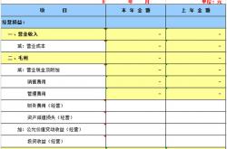 事实:如果在一个行业，一家公司一年的时间还没挣到钱，你是会继续努力专研