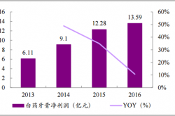 成功的方法:5万元就能开店创业赚钱的十个致富项目