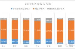 官方数据:从2022年赚钱能力，看19家民营银行排行榜(2022赚钱的机会在哪里)