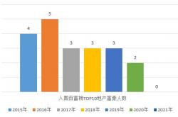 横空出世:中国富豪榜大洗牌，地产商遭团灭，卖水的“屌丝逆袭”？