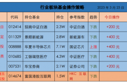 近期发布:华宝证券披露IPO招股书 2021年量化业务收入同比增长41%