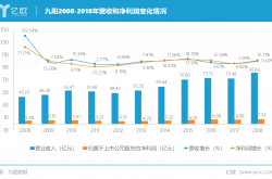 解决方案:如何选择适合自己的小项目进行创业？