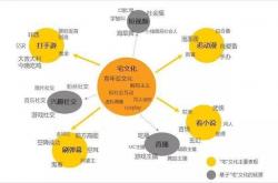 事实:未来20年 炒房难赚钱