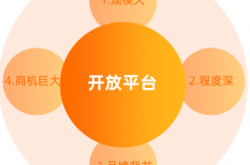 总结:未来十年最赚钱的行业有哪些？未来最赚钱的八大行业分析