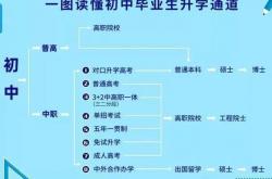 工作经验:考不上高中干什么最赚钱（初中毕业干什么活最挣钱）