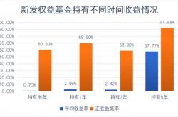 事实:基金卖出是按照什么时候的价格（基金怎么玩才能赚钱）