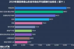 事实:2021年，我们需要搞清楚“挣钱”与“赚钱”的区别