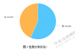 测评:海外问卷调查能赚钱吗？