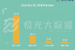 车源量在下跌、年底却要盈利，瓜子二手车怎么破?_北京时间