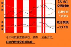 解读:义伟点金5.7对冲基金是怎么盈利的？