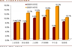 过往经验:基金对冲有哪些模式?  基金对冲是怎么赚钱的？