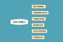 事实:想变富，转思路：普通人致富的5大“生财秘诀”，助你告别贫穷