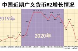 海外经验:如何在中国股市赚钱？国外基金经理支招