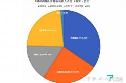 总结:适合新手的5大网站赚钱项目，月赚数千不是问题！