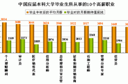 工作经验:女生大专学什么最挣钱 适合女生读的大专专业