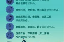 事实:简单统计了街边店，请问哪些是暴利行业，哪些正在衰落，初期投入多少万