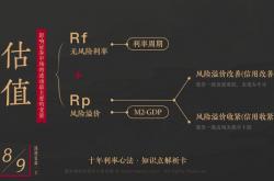 技巧:适度借力“杠杆” 巧推传统门窗企业发展