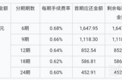 福利:豆包课堂| 看银行如何利用信用卡赚钱