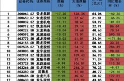 经验:一位北京顶级牛散直言：如果牛市真的来了，什么样的操作最赚钱？