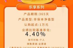 事实:对于普通人来说，7.5%的年化收益率很难实现吗？