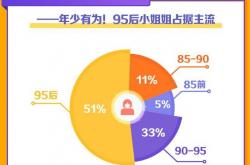 曝光:直播到底赚钱不？虎牙上市了解一下