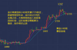 黄金投资挣钱吗？个人应该怎样投资黄金？