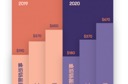 事实:游戏大数据揭秘  游戏运营最赚钱的办法在这里！